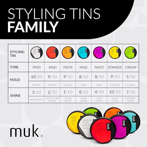 MUK Haircare Savage Semi Matte Styling Mud 1.76oz miniatura 6