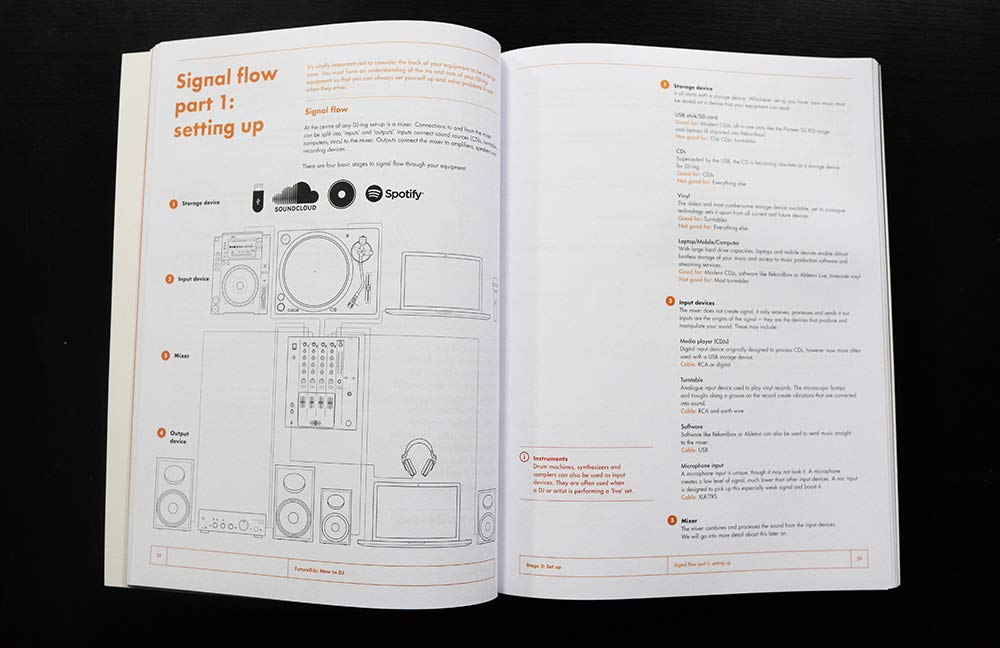 Futuredjs: How to Dj: a Guide to Dj-ing and Electronic Music. Audio Included