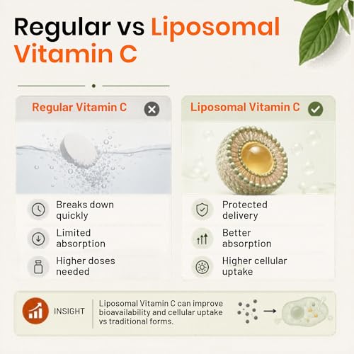 Image of LipoMax Liposomal Vitamin C Capsules 1000mg | High Absorption Vit C Supplement For Immunity, Skin & Antioxidant Support | Gentle On Stomach - 60 Veg Capsules