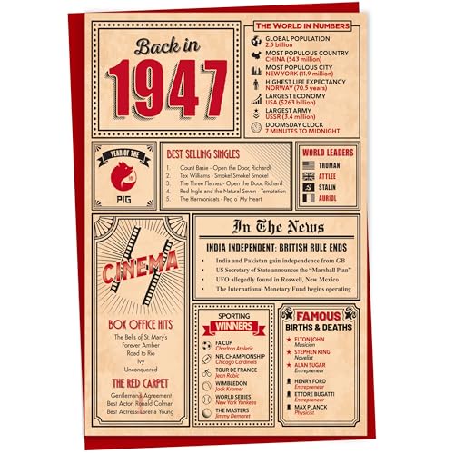 79th Birthday Card - Back in 1947 In This Year Card, Greeting Card for Men and Women, Birthday Cards for Women, Birthday Cards for Men, 79th Anniversary Card, 5x7
