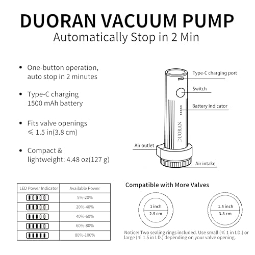 Image of Cordless Electric Vacuum Pump for Vacuum Storage Bags Travel Air Pump, Portable USB Rechargeable Seal & Compression Bag Pump for Clothes, Blankets & Bedding (Grey)