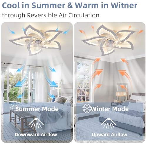 27.2‘’ Ceiling Fan with Lights and Remote Control, 5 Petals Modern Bladeless Flush Mount Fan Light, Low Profile 3 Switchable LED Light and Ultra Quiet 6 Gear Wind Speed, Ceiling Fan with Smart Timer by CATFUN - Image 5