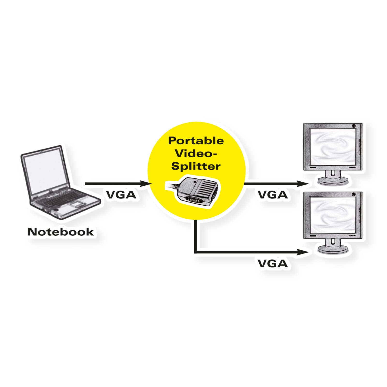 VALUE Video Splitter VGA Portatile, Uscita Doppia 250 MHz