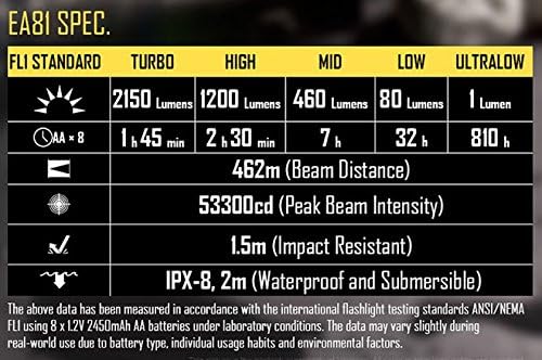 Nitecore EA81 specifications table