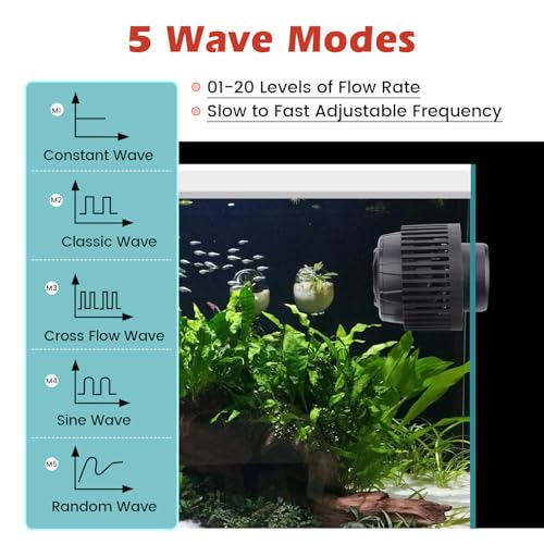 Image of hygger Adjustable Flow Aquarium Wave Maker 24V DC Quiet Magnetic Powerhead Pump with Controller Fish Guard, 1500 GPH Fish Tank Wavemaker for 20-100 Gallon Saltwater Freshwater Aquariums