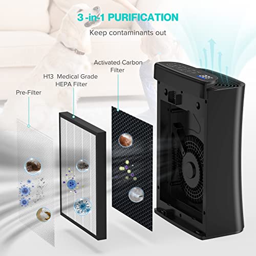 Himox Air Purifier For Home Large Room 1560 Sq Ft, Pm2.5/Pm10 Air Quality Monitor, H13 True Hepa Filter Remove 99.99% Of Smoke, Dust, Pollen, Pet Hair, Quiet Odor Eliminator For Bedroom Allergies, M11 #TOP4