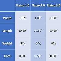 Vista 4 de SuperStroke Zenergy Flatso Golf Putter Grip