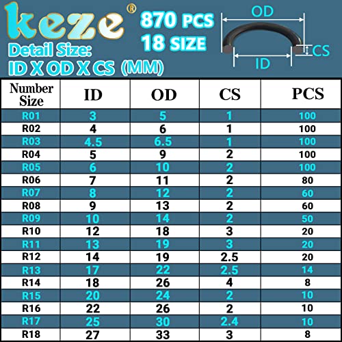 Keze 160 Pcs 24 Sizes Plumbing Washers Assorted Kit And 870 Pcs 18 Size Rubber O Ring Assortment Kit For O Rings Faucet Automotive Hydraulic Pipe Repair #TOP3