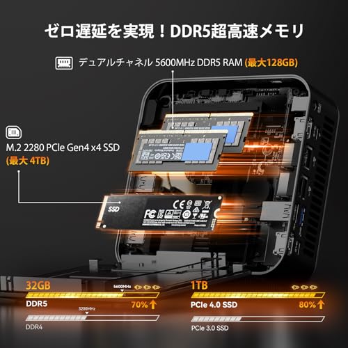 GEEKOM GEEKOM A8 Max の商品画像 3