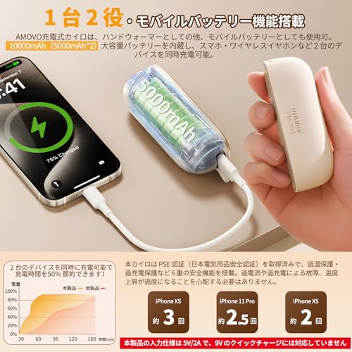 AMOVO 【2025新型磁気式・1台2役】充電式カイロ NS060 の商品画像 2