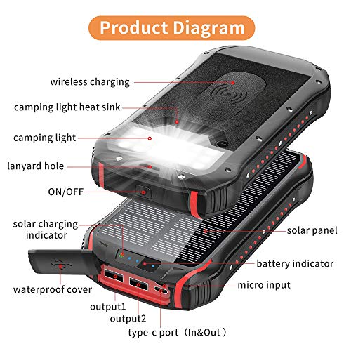 Solar Power Bank 26800mAh, Caricatore Solare