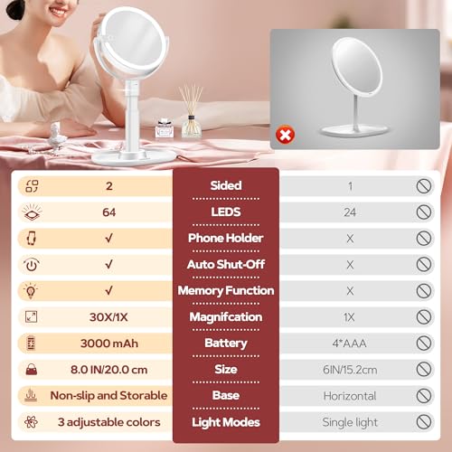 B Beauty Planet Vanity Mirror with Lights, 30X Magnifying Makeup Mirror with 3 Lighting and Adjustable Brightness, Rechargeable 2-Sided Height Adjustable Desk Mirror for Bathroom, Women
