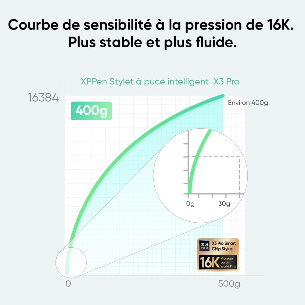 XPPen Artist 22 Plus Tablette Graphique, Tablette Dessin Graphique avec Écran 21,5 Pouces, Stylet à 16K Niveaux de Pression, 130% sRGB, Compatible avec Windows macOS 10.10 Chrome OS 88 Android Linux