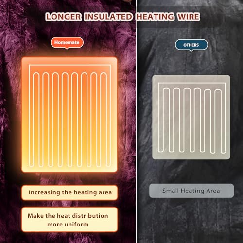 Image of Homemate Electric Heated Blanket Full Size - 72 inchx84 inch Heating Blanket Full Size 1 /2 /4 /6 /8 Hours Auto-Off 10 Heat Level Over-Heat Protection Luxury Faux Fur Sherpa ETL Certification