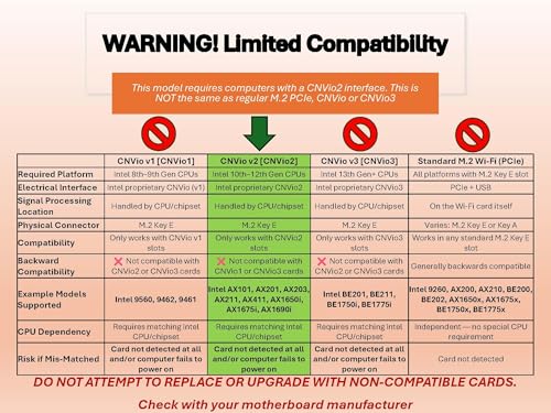 Image of WiFi 6E Adapter for Intel AX411 | Tri-Band Wireless | Up to 3.0 Gbps | CNVio2 M.2 Format for PCs | Bluetooth 5.3 Support | for Intel 12th Gen and Newer CPUs, Windows 10 /11, Linux | AX411NGW