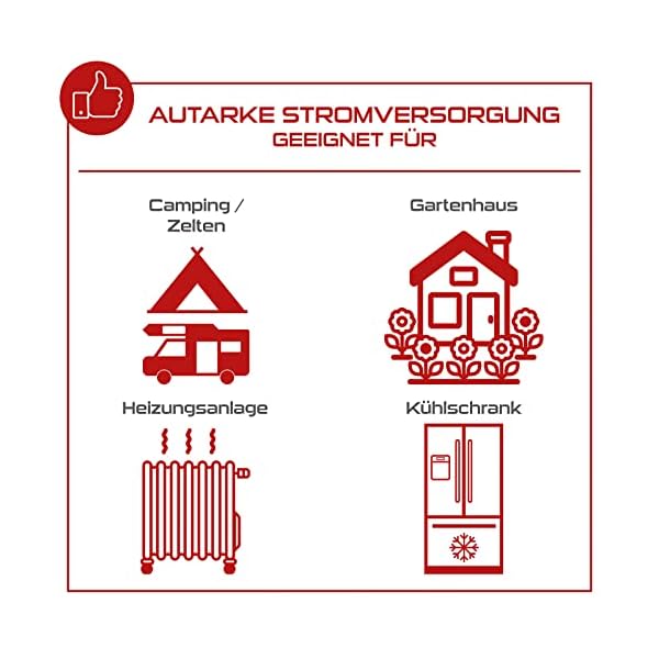 Practixx Inverter SET – Bild 3