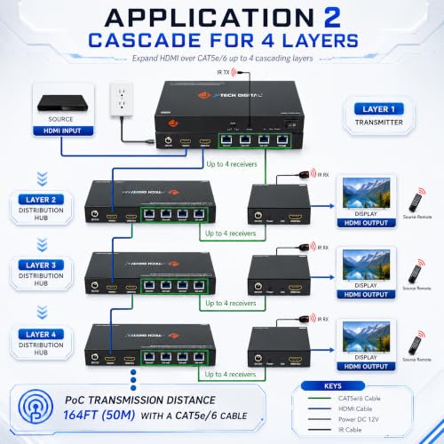 Extensor HDMI por Cat6 1x4 divisor de señal de vídeo digital sobre Ethernet de 50m con switch EDID 5