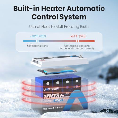 Image of 12V 100AH Self-Heating LiFePO4 Lithium Battery, Built-in 100A BMS, Supports Low Temp Charging, 5000+ Cycles, Perfect for RV /Camper, Solar, and Off-Grid Applications, etc.