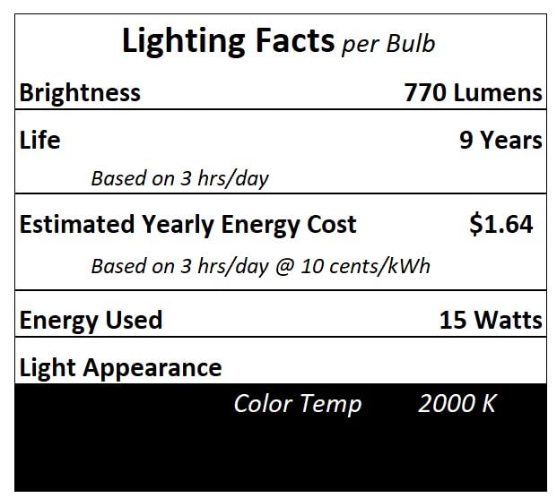 Technical Precision Replacement for Light Bulb/Lamp Flb15/tl Light Bulb 15W 120V T20 CFL Lamp - E26 Medium Screw Base - 2800K Warm White - 1 Pack