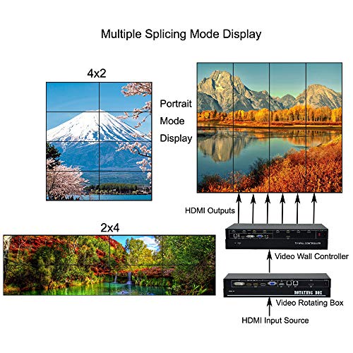 Image of iseevy 9 Channel Video Wall Controller 3x3 2x4 HDMI DVI VGA USB Video Processor with RS232 Control for 9 TV Splicing