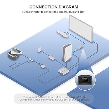 SONY - psvr カメラ付　ps5対応 OEM Sony PlayStation 5 PSVR Camera Adapter for PS5 VR