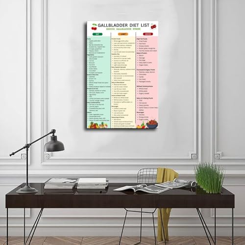 Poster sur toile liste de nourriture tableau aliments 61x91cm