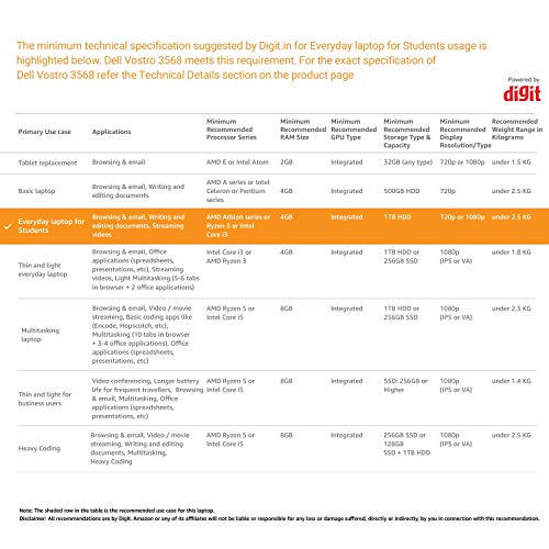 Image of DELL Vostro 3568 15.6-inch HD Laptop (Core i3 7th Gen /4GB /1TB HDD /Windows 10 + MS Office /Black)