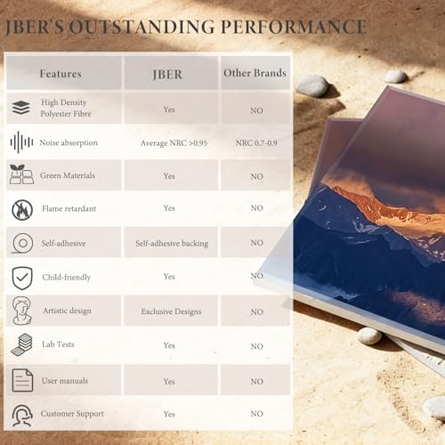 Image of JBER 6 Pack Art Acoustic Panels 72 inch x 48 inch, The Caucasus Mountains