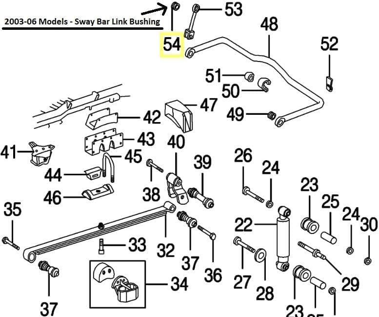 Miniatura 3 de Juego de par de arandelas de buje de enlace de barra estabilizadora trasera para camioneta Dodge Sprinter