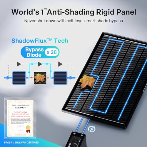 Image of Renogy ShadowFlux Solar Panels, N-Type Anti-Shading Panels for 12V /24V Systems with 25% High-Efficiency PV Modules, 200W ShadowFlux N-Type Panel