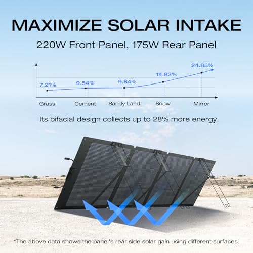 EF ECOFLOW Solar Generator DELTA Max (2000) 2016Wh with 220W Solar Panel, 6 X 2400W (5000W Surge) AC Outlets, Portable Power Station for Home Backup Outdoors Camping RV Emergency - Image 6
