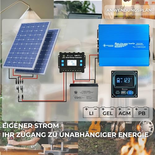 SOLARTRONICS TS 1500W Spannungswandler 12V 230V Reiner Sinus Wechselrichter 230v auf 12v Power Inverter + Display Einbau Fernbedienung USB C+A Wohnmobil