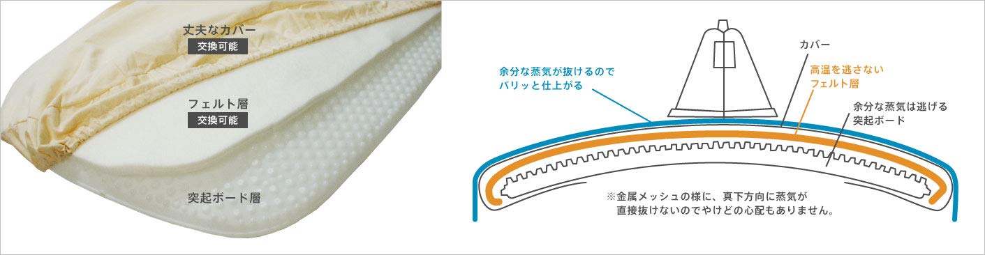 Amazon.co.jp : サイトウ・アイロン・ボード フロアータイプ LS-01 