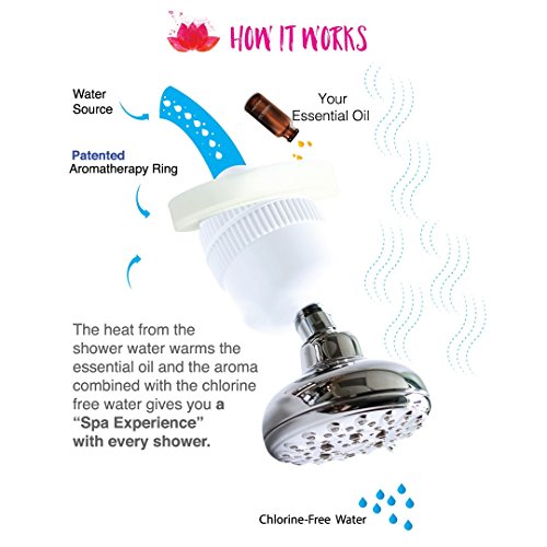 New Wave Enviro Shower Filter System With Aromatherapy Ring (Premium), White (796515300727) #TOP3