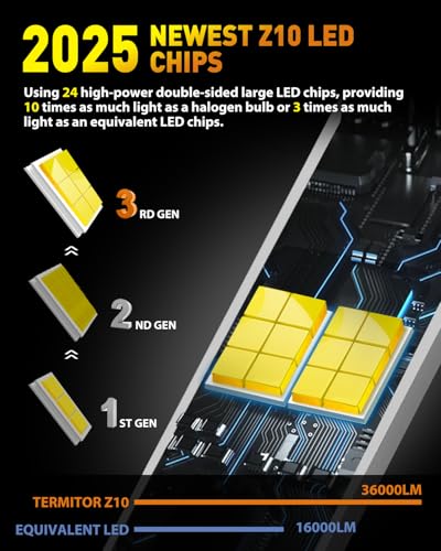 H4/9003/HB2 LED Bulbs Hi/Low Beam, 36000LM 900% Super Brighter, 1:1 Halogen Size, 6500K Cool White, 60000Hrs Long Service Life with Cooling Fan, Plug and Play, Pack of 2 - Image 4