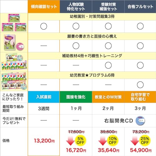 Amazon.co.jp: 受験専門サクセス: 私立幼稚園 東日本