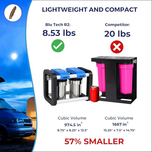 GoBluTech R2, RV Water Filter System, 0.2 Micron Water Filter for Campers with Compact 5-inch Filters, 2 Stage Premium RV Water Filtration System, for RVs, Vans, and Boats - US Veteran Owned