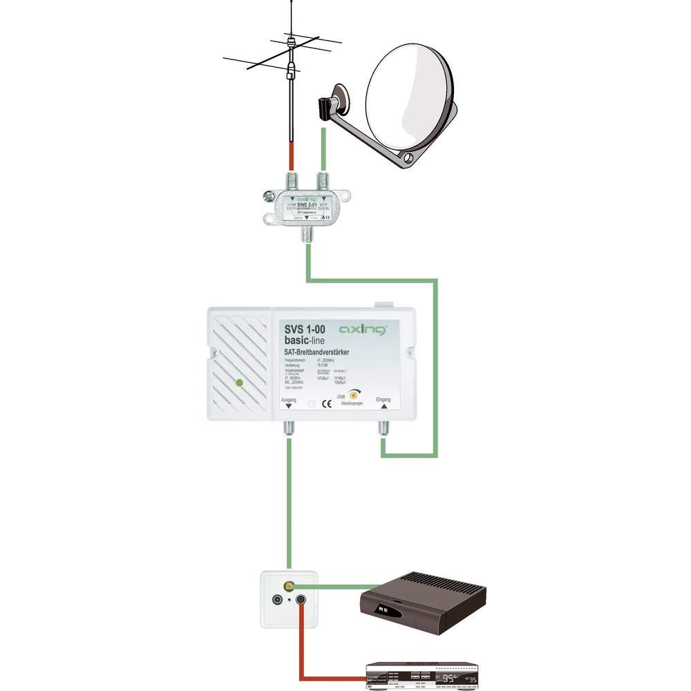Axing SVS 1-00 - Amplificador de señal satélite (25 dB, 47-2200 MHz Axing SVS 1-00 - Amplificador de señal satélite (25 dB, 47-2200 MHz