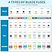 408 PCS Car Fuses Assortment Kit Standard Mini LP Mini Micro2 Blade Fuse ATO ATC APS ATS APR 2A 5A 7.5A 10A 15A 20A 25A 30A 35A 40A Replacement Fuses for Cars Trucks RVs Boat, with 1 PC Fuse Puller