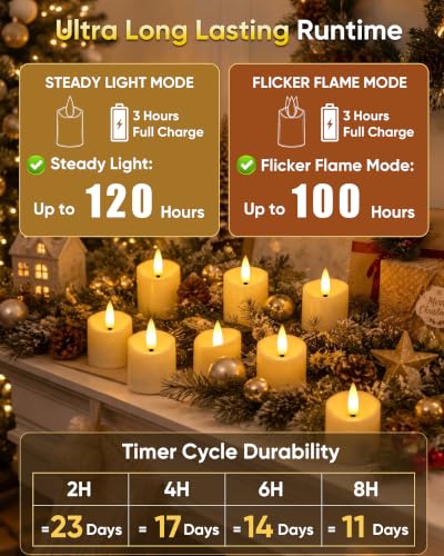 Image of Homemory 12 Pack Rechargeable Tea Light Candles with Remote, 2 /4 /6 /8H Timer