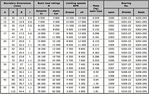 KML 5306-2RS 30mm X 72mm X 30.2mm Sealed Angular Contact Ball Bearing NEW!