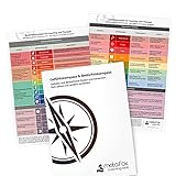 ✔ UM DEINE BEDÜRFNISSE ZU VERSTEHEN. Erfahre mehr über deine sozialen und individuellen Bedürfnisse und wie sie deine Emotionen prägen mit dem metaFox Bedürfniskompass. Identifiziere und kommuniziere deine Bedürfnisse und berücksichtige auch die Bedürfnisse anderer.