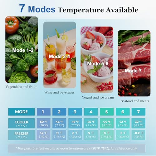 Cucina Magica 8.5 Cu Ft Fridge