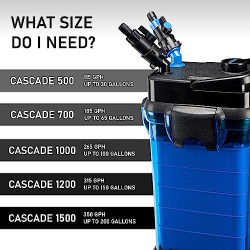 Penn-Plax CCF3UL Cascade All-In-One Aquarium Canister Filter thumb #4