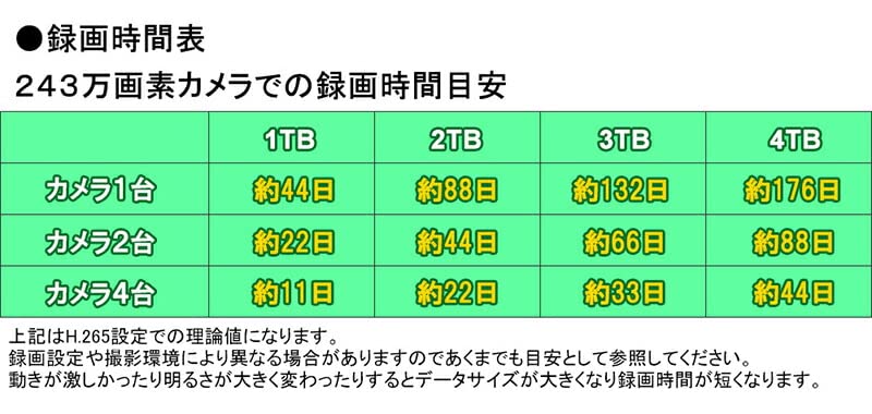 Amazon.co.jp: 243万画素 防犯カメラセット IP 屋内屋外カメラ1～4台