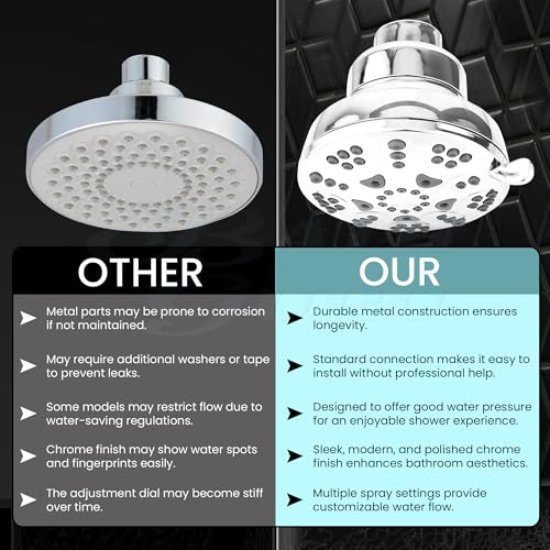 Image of BATH GURU ABS High-Performance Shower Head with Filter, 5 Function Modes, Water Softener for Hair and Skin Protection Filter Shower Head for Bathroom Chrome Plated (Head Only)