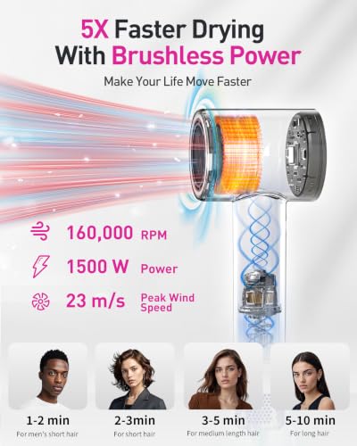 Image of High-Speed Hair Dryer, 160,000 RPM Brushless Motor for Ultra-Fast Drying, 500M Ionic Negative for Frizz Reduce, Low Noise Thermo-Control Blow Dryer with Diffuser for Curly Hair Women and Men,Grey