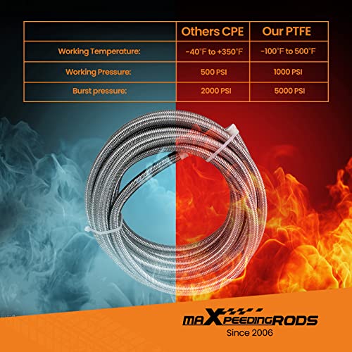 Image of 6AN 20FT PTFE Stainless Steel Fuel Line Kit, Stainless Steel Nylon Braided