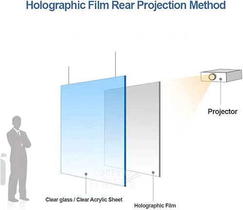 Miniatura 2 de Material de la pantalla de proyección trasera, película de vidrio holográfica autoadhesiva para presentación de conferencias de oficina, negro,