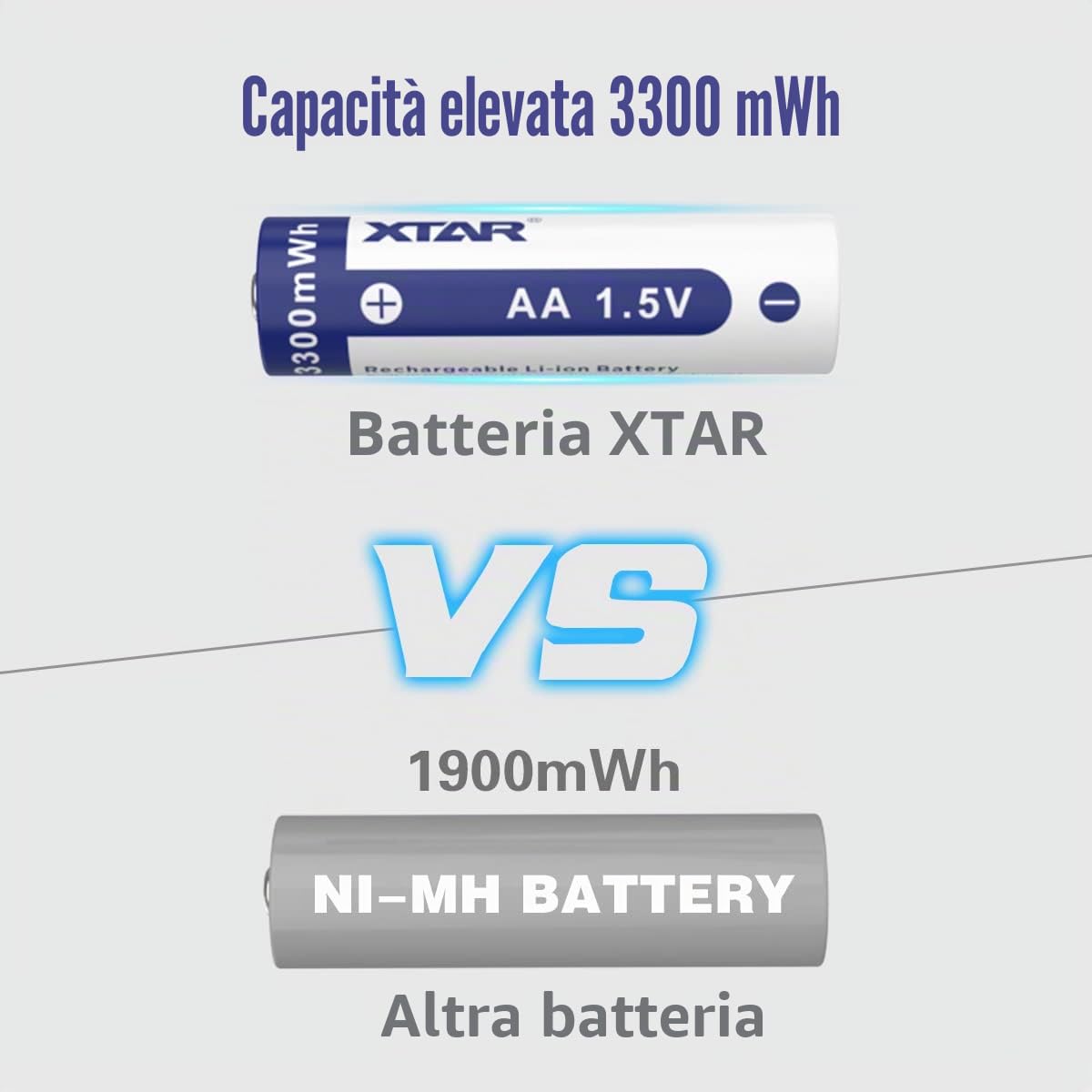Batterie AA, XTAR 8 confezioni da 1,5 V AA al litio ricaricabile AA 3300 mWh, 8 pezzi (AA* 8 pezzi)